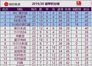 九游vip注册-关于多特蒙德客场大胜，积分榜位置稳固的信息